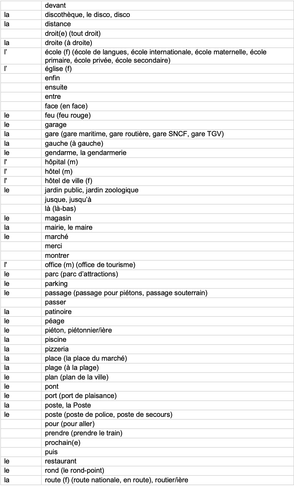 IGCSE French_Minimum_Core_Vocabulary_by_Topic